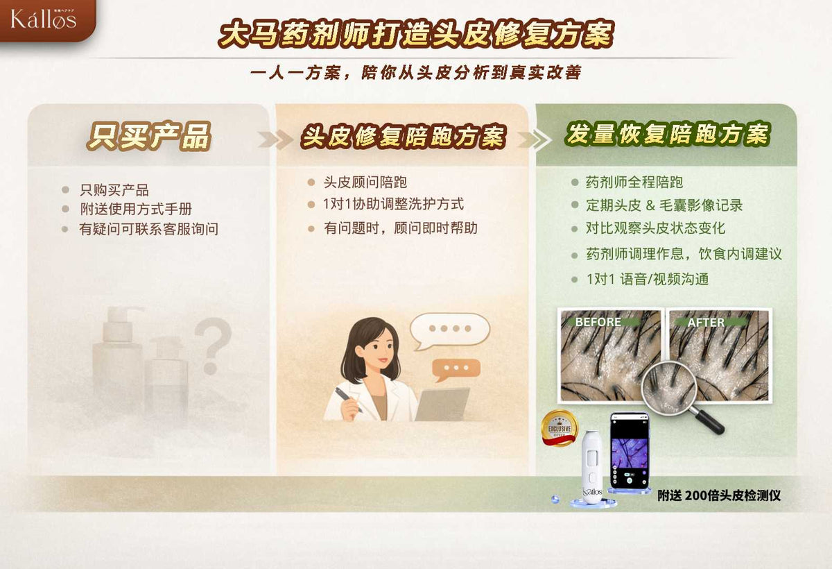 1v1 发量恢复方案 Hair Restoration Program